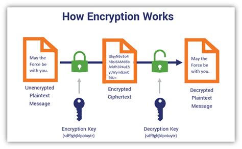 encrypted meaning in tagalog|Enkripsiyon .